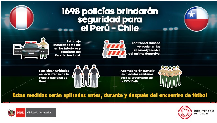 Perú vs Chile: fuerte contingente policial custodiará el Estadio Nacional