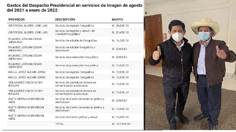 Pedro Castillo gasta 167 mil soles en pagos a fotógrafos en Palacio de Gobierno