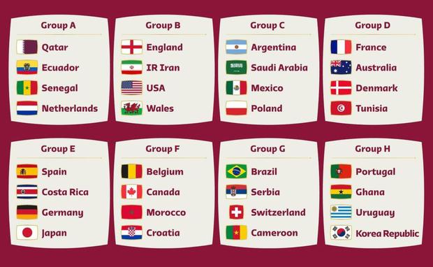 Solo para fanáticos: el fixture oficial del Mundial de fútbol Qatar 2022
